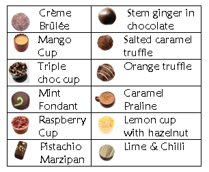 Small box of chocolates